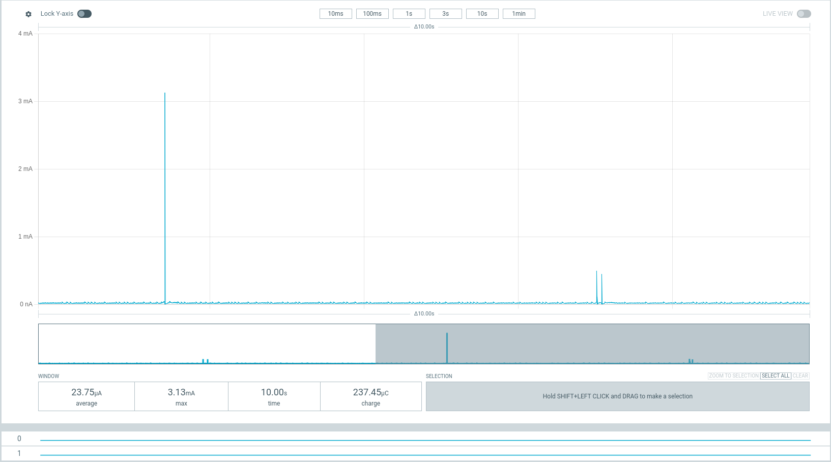 Fuel gauge enabled current measurement trace