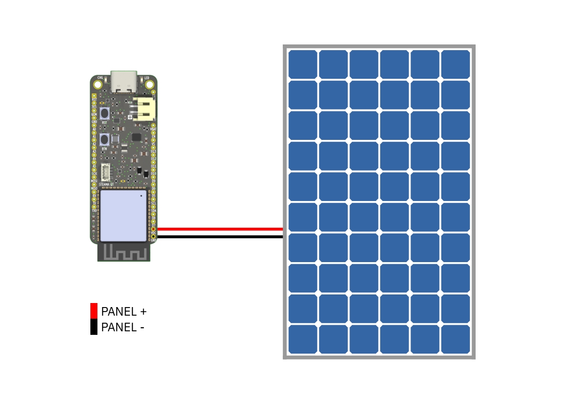Solar Panel Connection